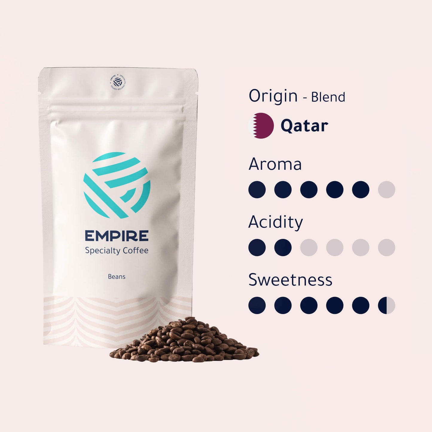 Qatari Blend Coffee Beans Bundle