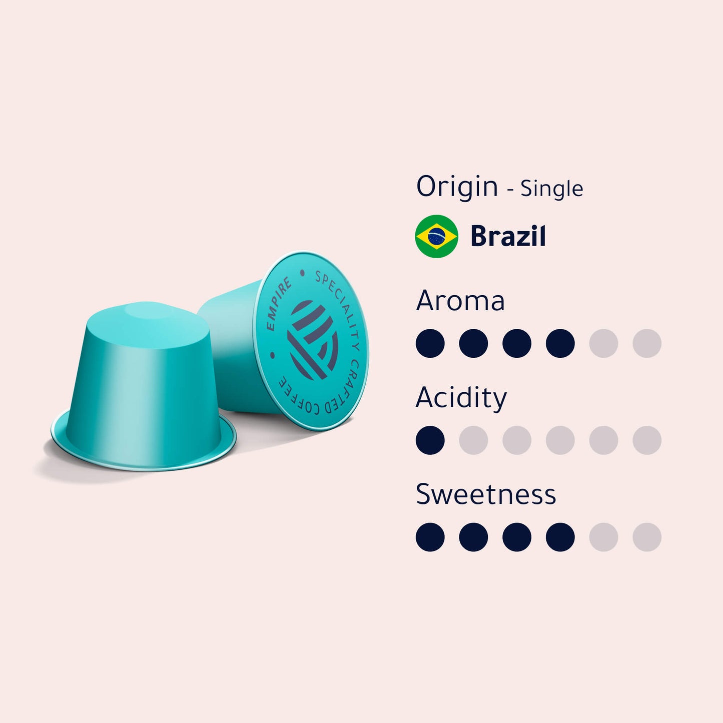 Brazil Origin Bundle