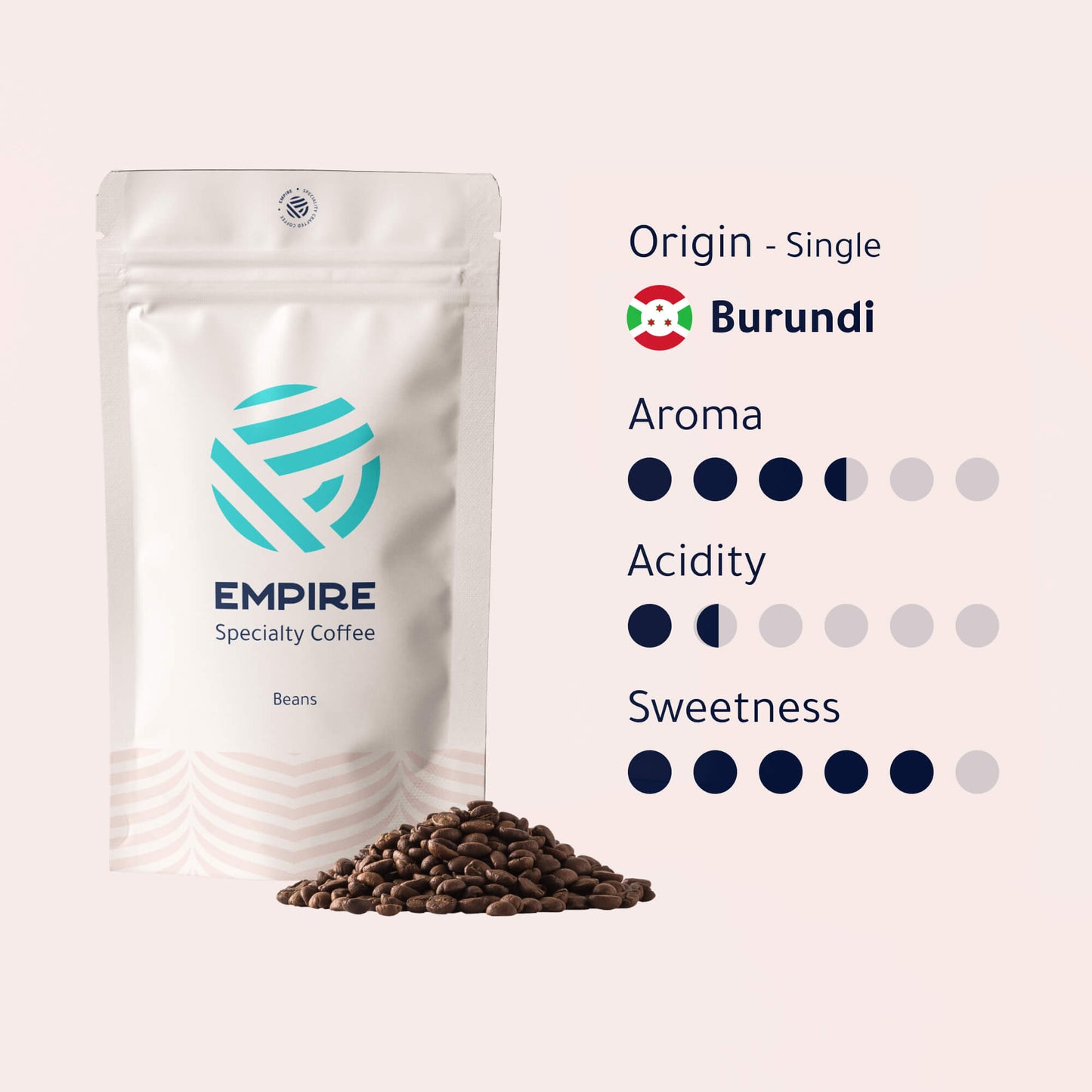 Burundi Coffee Beans